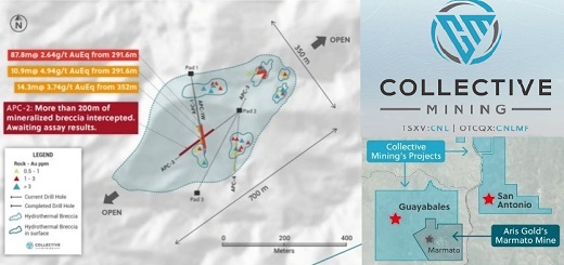 Collective Mining Collective Mining con proyecto aurífero Guayabales - Halcones y Palomas
